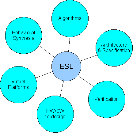 ESL